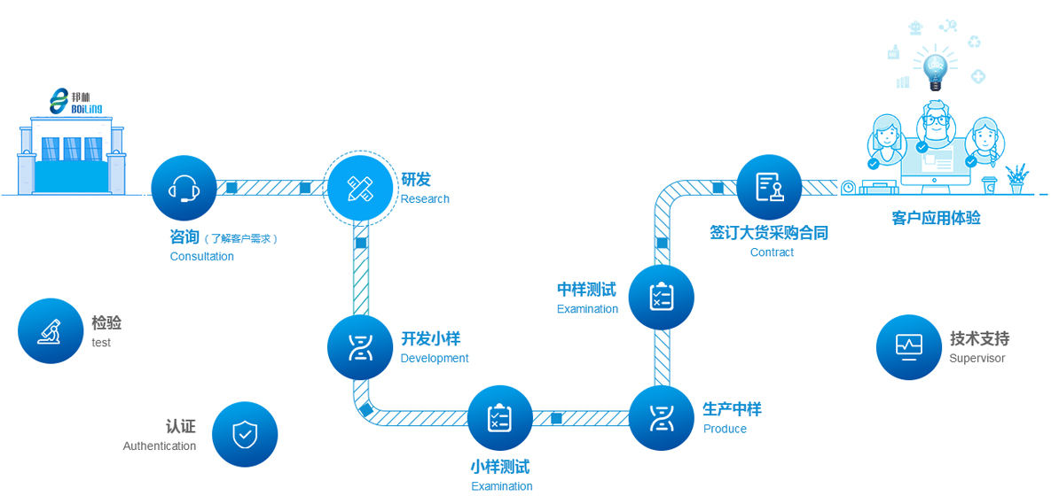 熱熔膠廠家