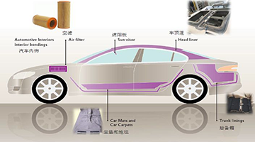 汽車內(nèi)飾用熱熔膠