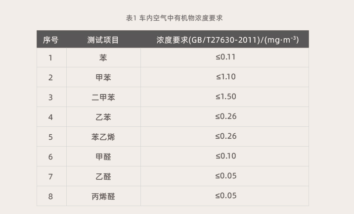 汽車(chē)內(nèi)飾用熱熔膠