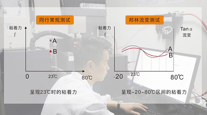 環(huán)保壓敏膠