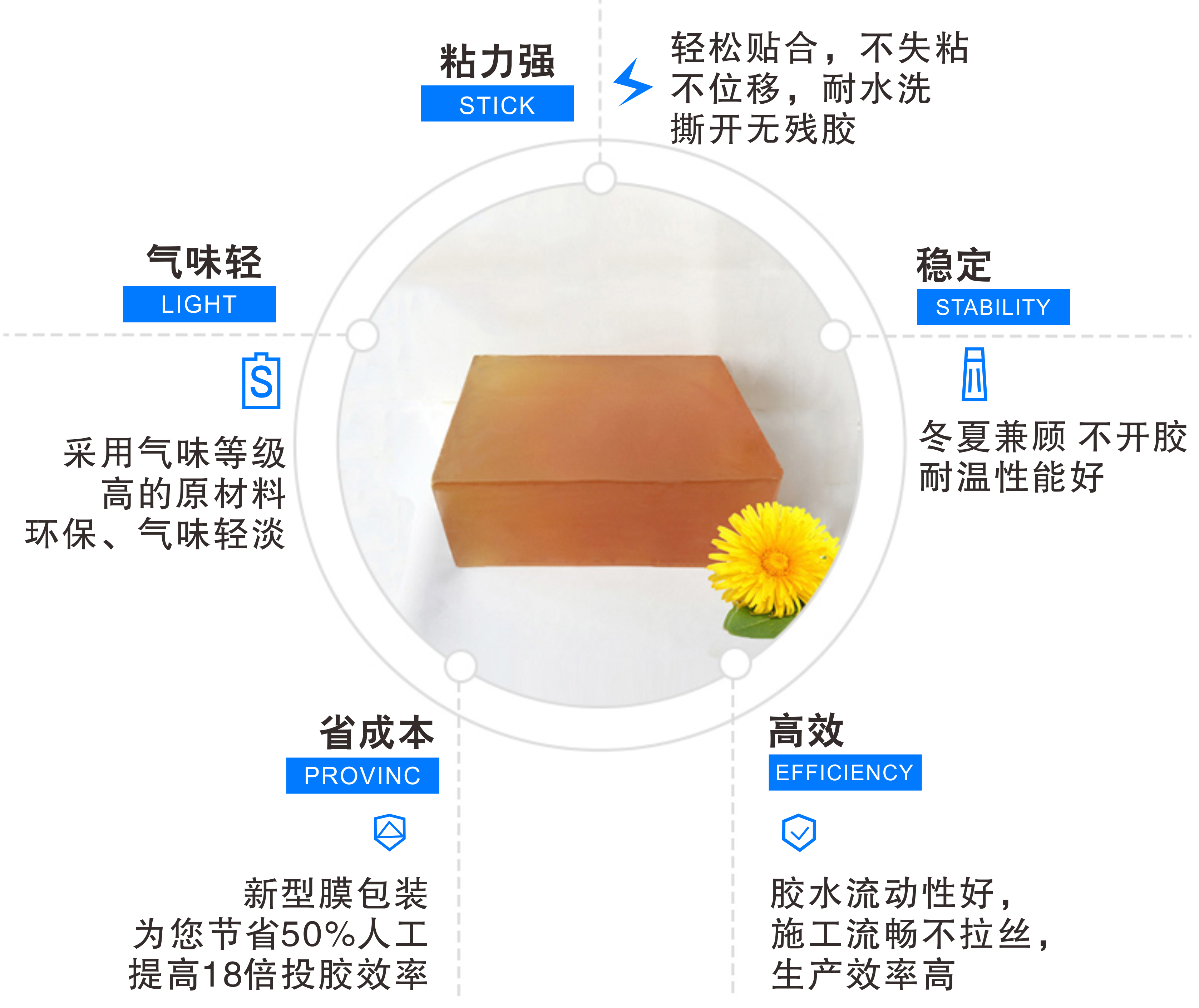 魔術(shù)貼拖把用熱熔膠