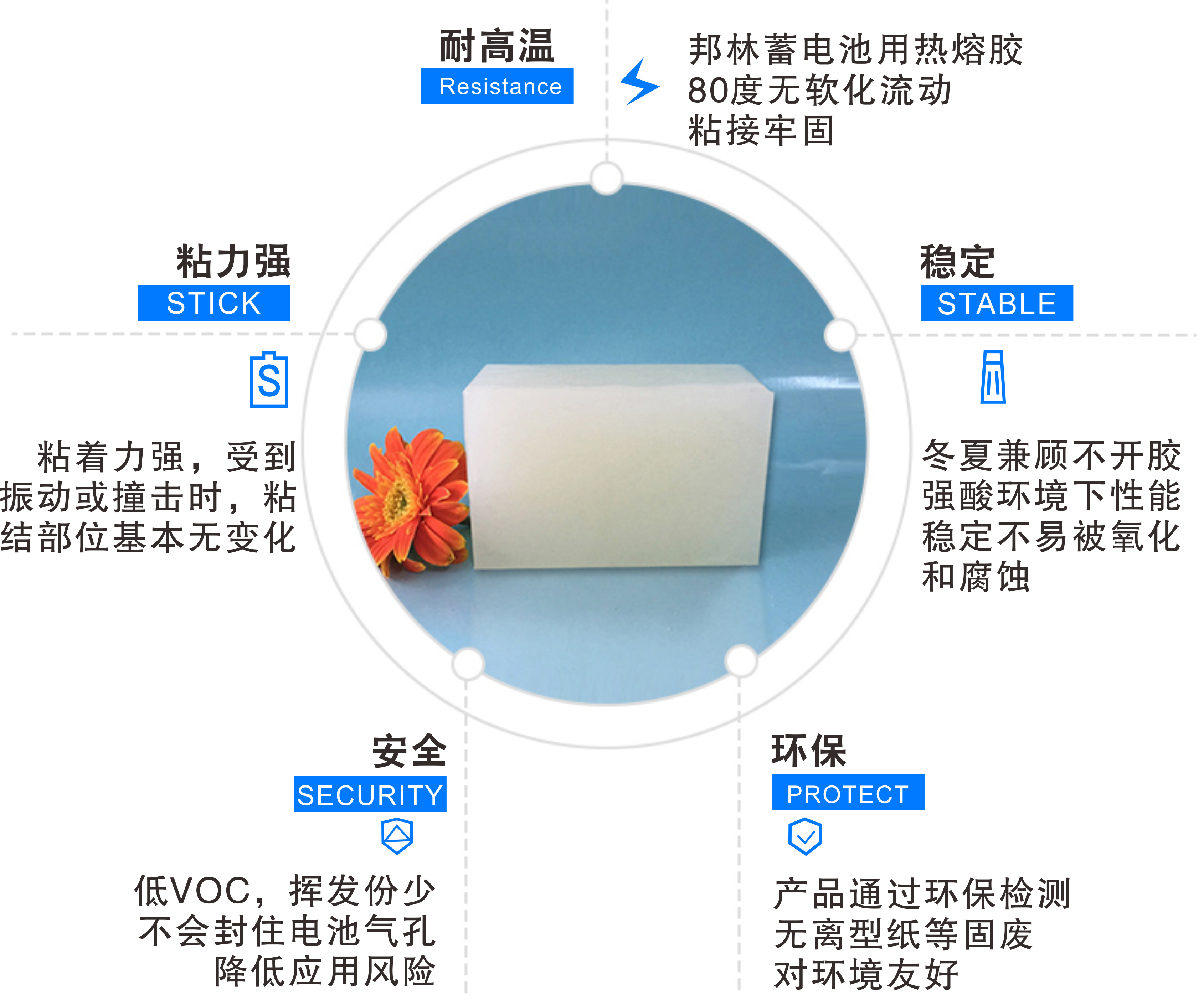 蓄電池用熱熔膠