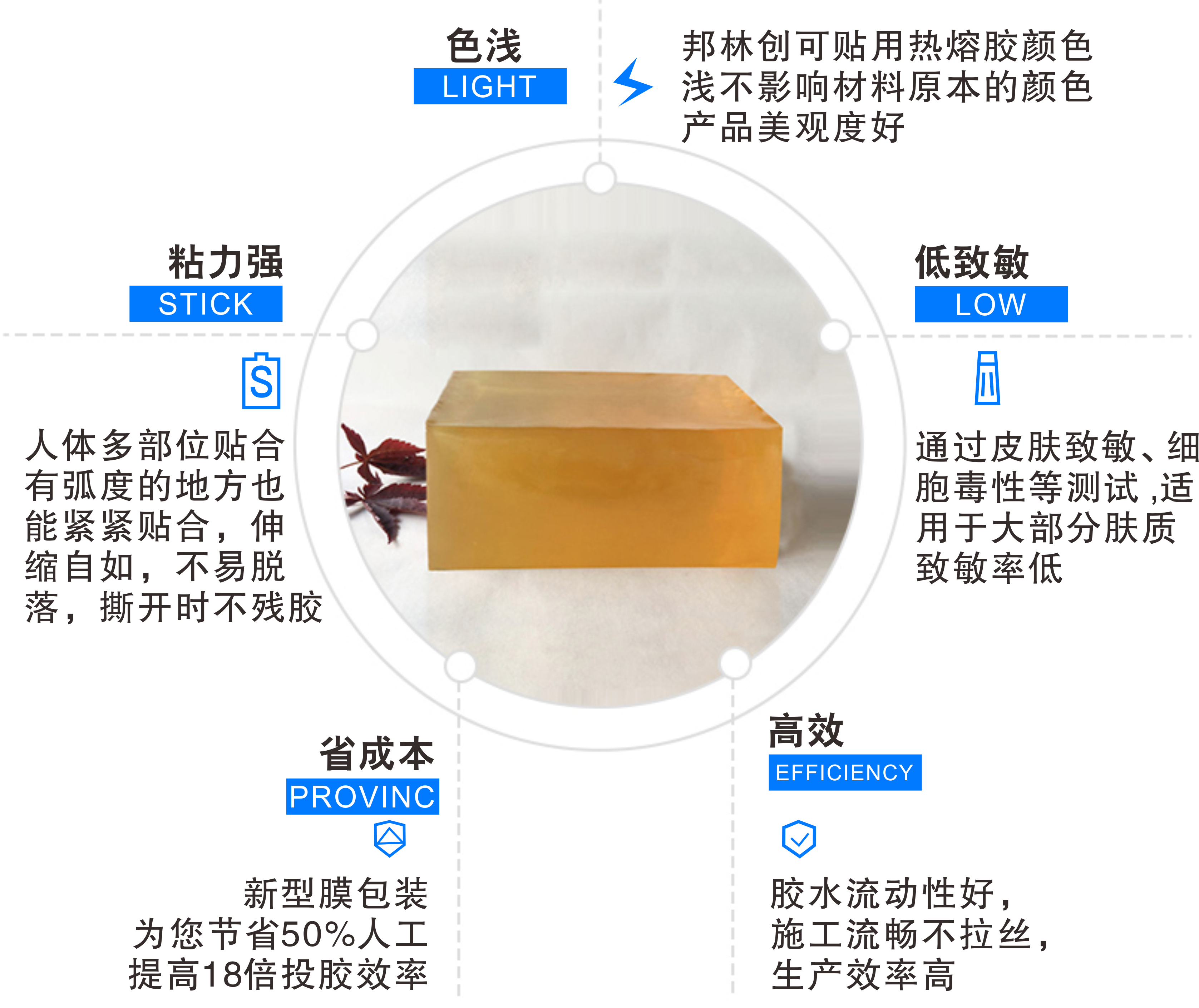 創(chuàng)可貼用熱熔膠
