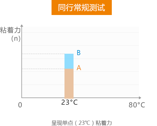環(huán)保熱熔壓敏膠