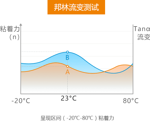 環(huán)保熱熔壓敏膠
