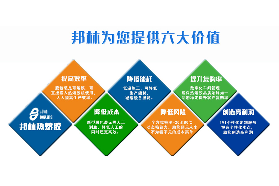 環(huán)保熱熔膠