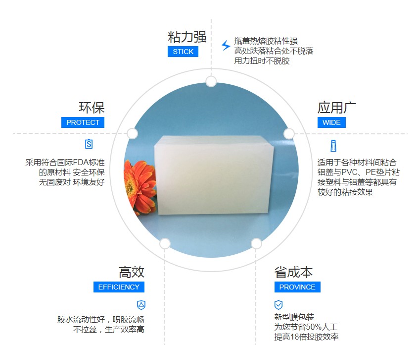 瓶蓋熱熔膠