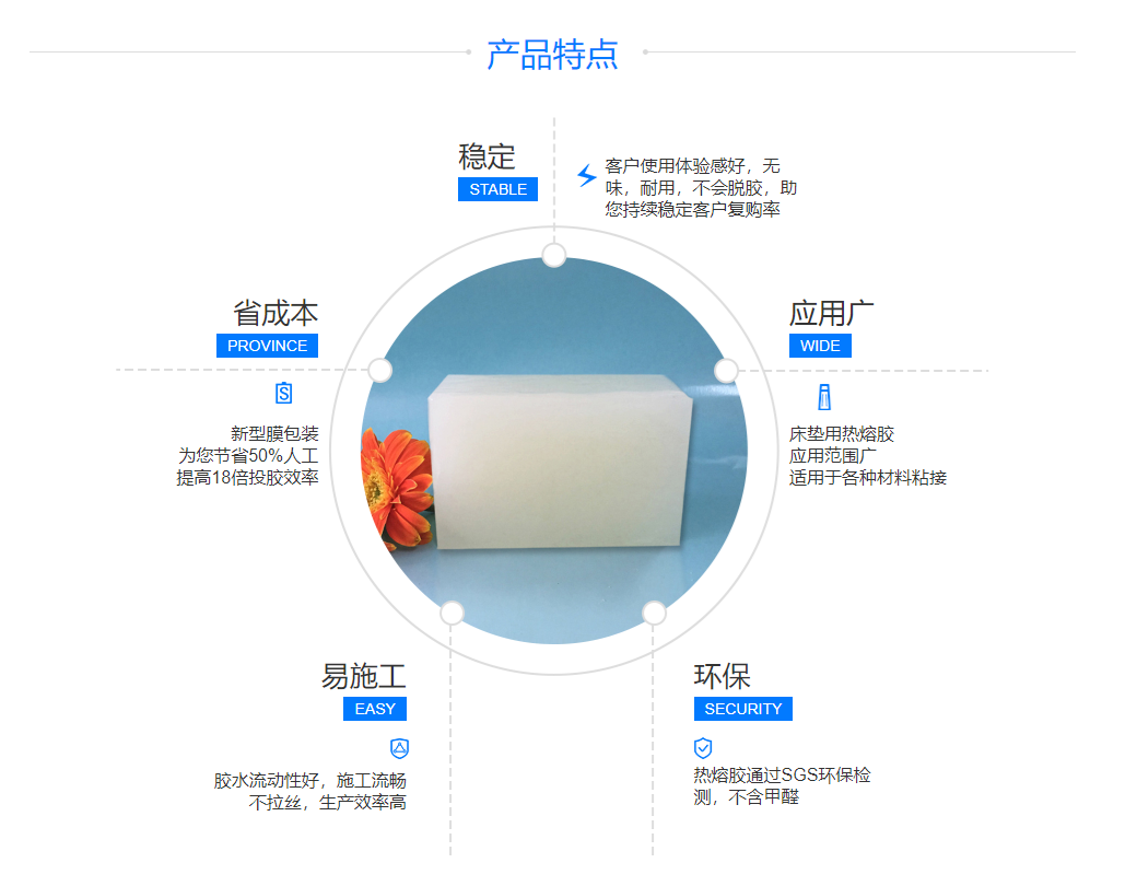 床墊用熱熔膠