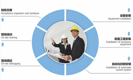 膜分離工程交鑰匙 膜分離工程交鑰匙