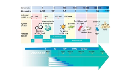 進(jìn)口陶瓷膜應(yīng)用 進(jìn)口陶瓷膜應(yīng)用